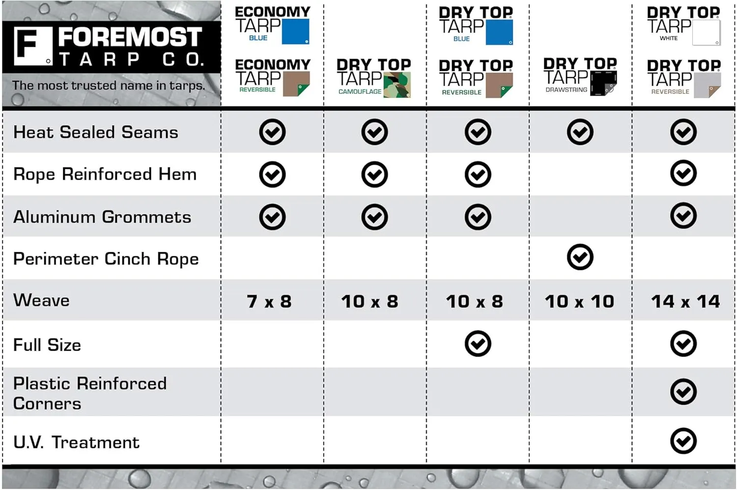 10x15 Multi-Purpose Silver/Brown Heavy Duty DRY TOP Poly Tarp (10'x15')