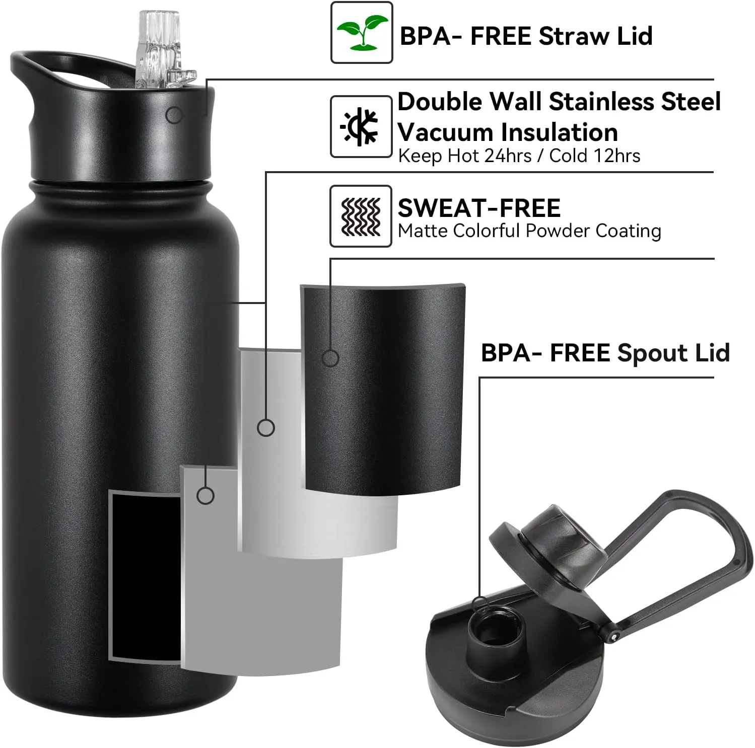 32 oz Insulated Water Bottle Bulk 8 Pack, Stainless Steel Sports Water Bottles with Straw Lid & Wide Mouth Lids, Double Walled Vacuum, Leak Proof, Black