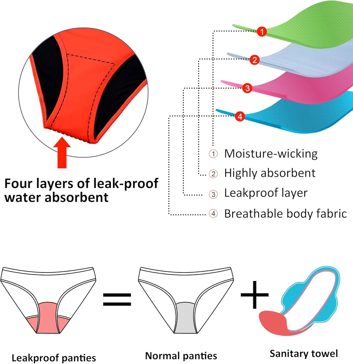 Beautikini Period Swimwear Bikini Menstrual Swim Bottoms Leakproof Low Waisted Period Bathing Suit Bottoms for Teen Girls