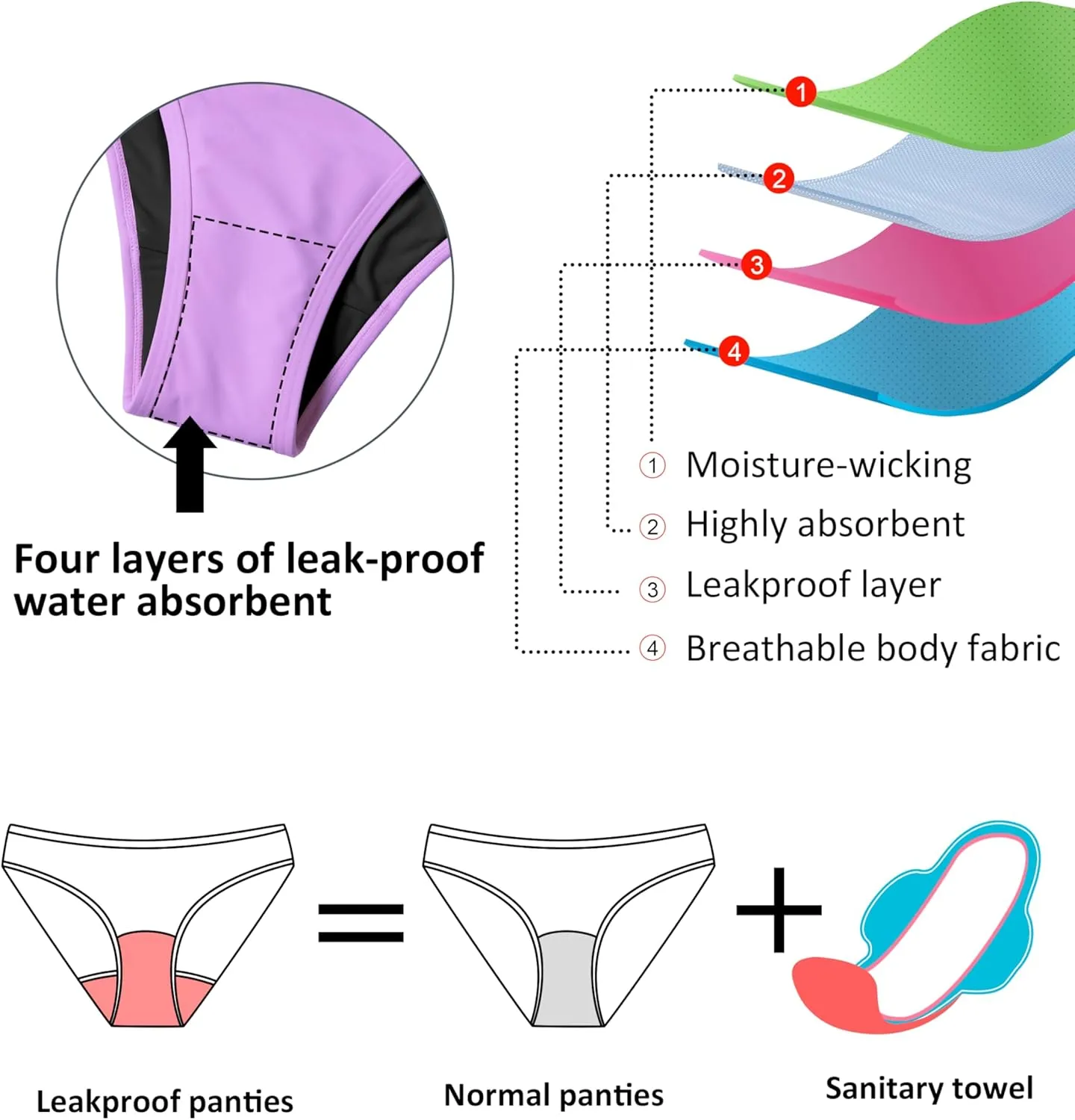 Beautikini Period Swimwear for Teens Menstrual Leakproof Spaghetti Straps Period Bikini Period Bathing Suits for Teen Girls