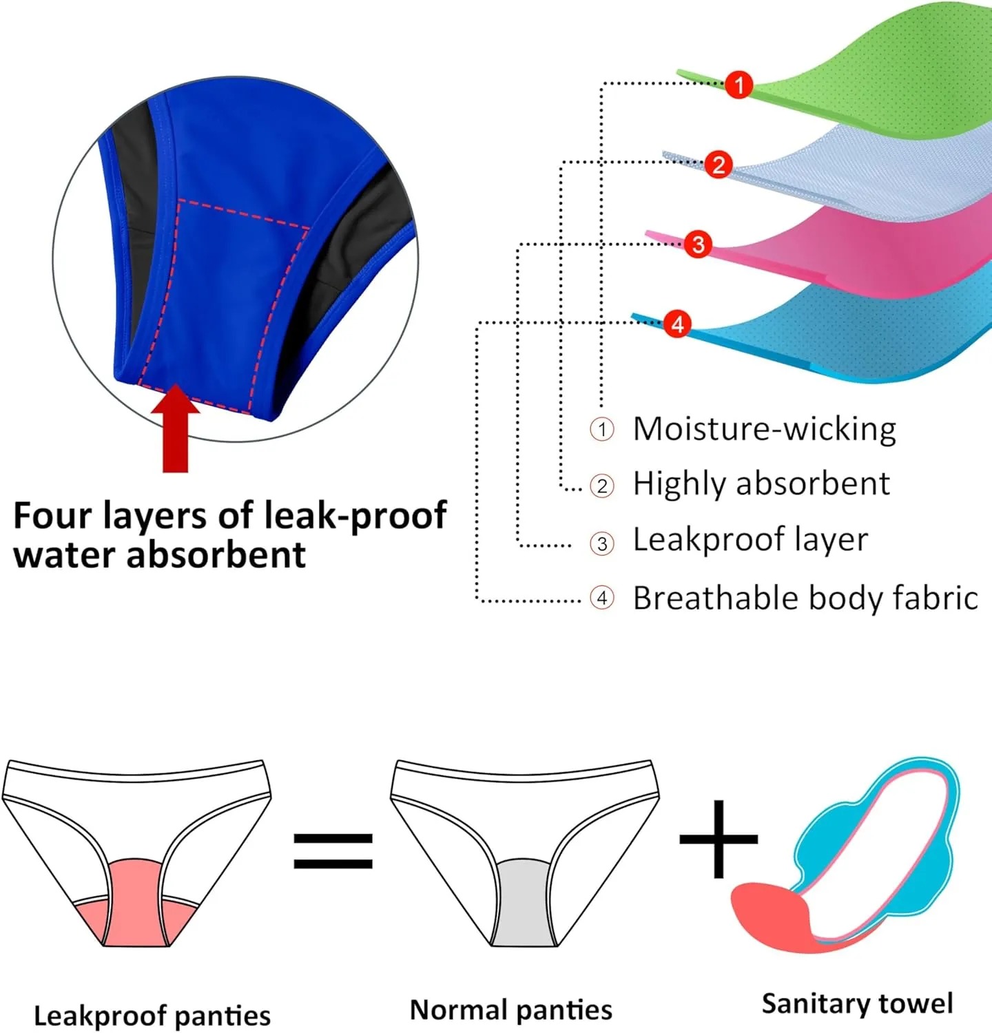 Beautikini Period Swimwear for Teens Menstrual Leakproof Spaghetti Straps Period Bikini Period Bathing Suits for Teen Girls