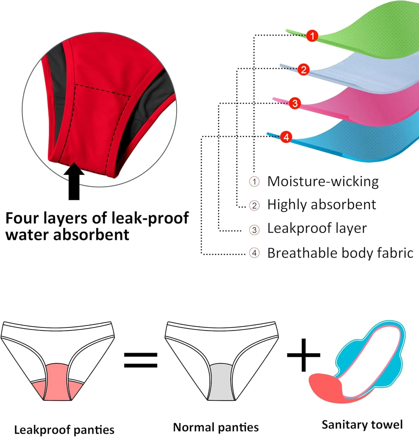 Beautikini Period Swimwear for Teens Two Piece Menstrual Leakproof Swimsuit Halter Bikini Set Bathing Suits for Girls Women