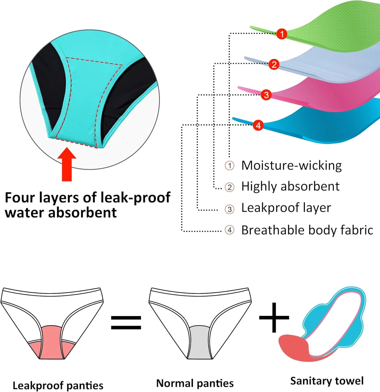 Beautikini Period Swimwear Menstrual Leakproof Swim Skirt Swimsuit Mid Waist Bathing Suit Bottoms for Teens Girls