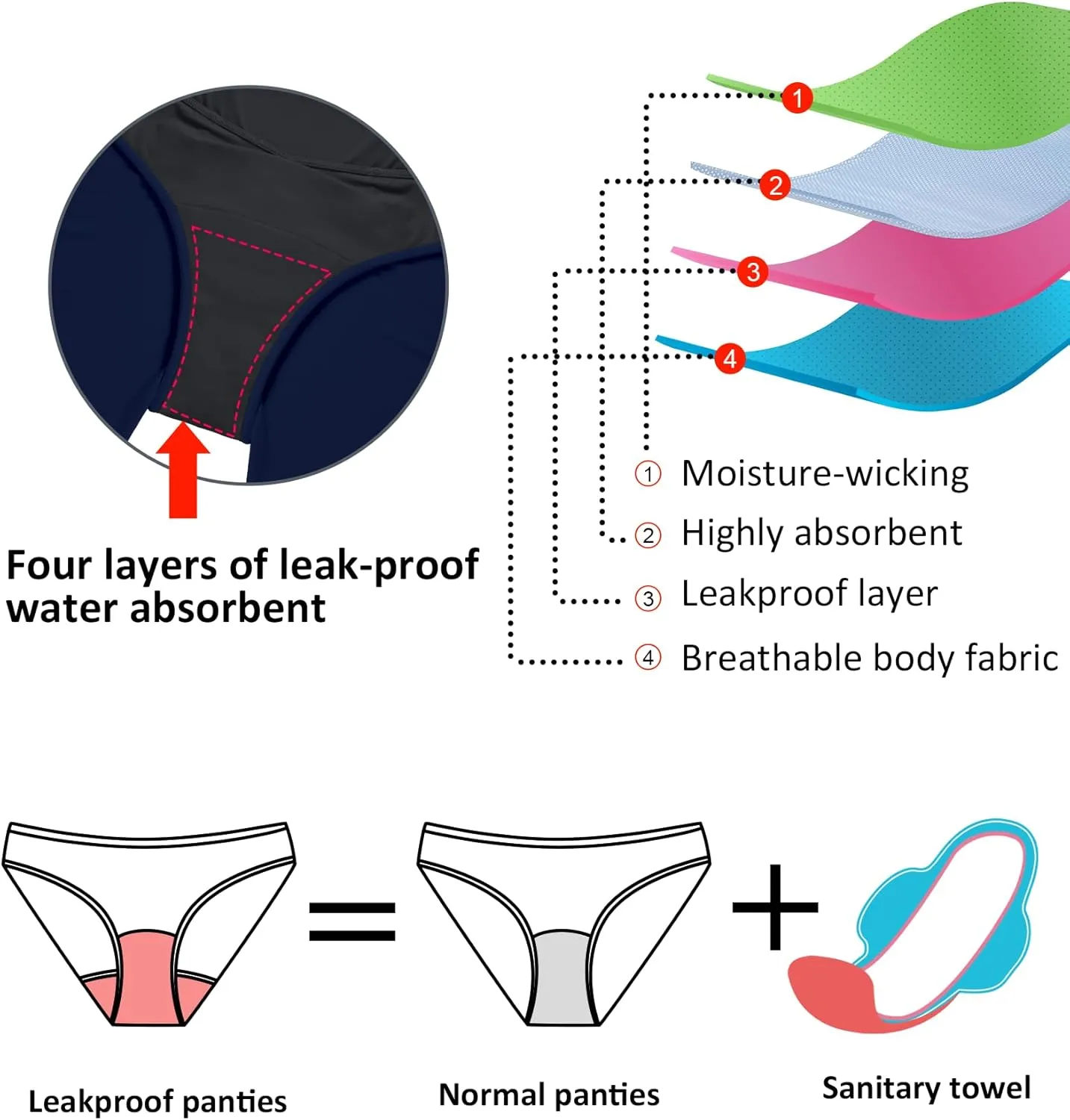 Beautikini Period Swimwear Menstrual Tummy Control Swimsuit 3.9" High Waist Leakproof Bathing Suit Bottoms for Teen Girls