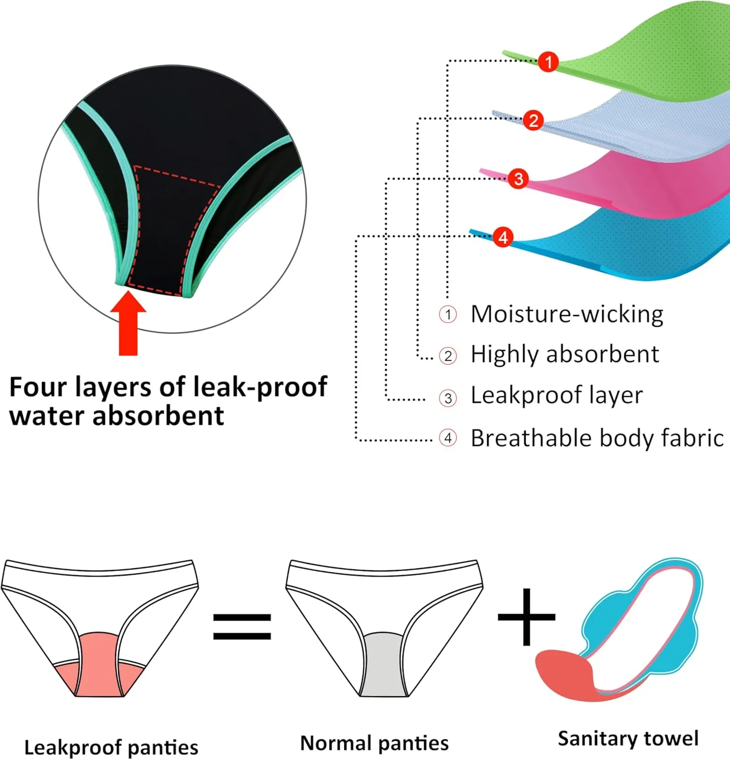Beautikini Period Swimwear - One Piece Bathing Suit Menstrual Leakproof Swimsuit for Teen Girls and Women