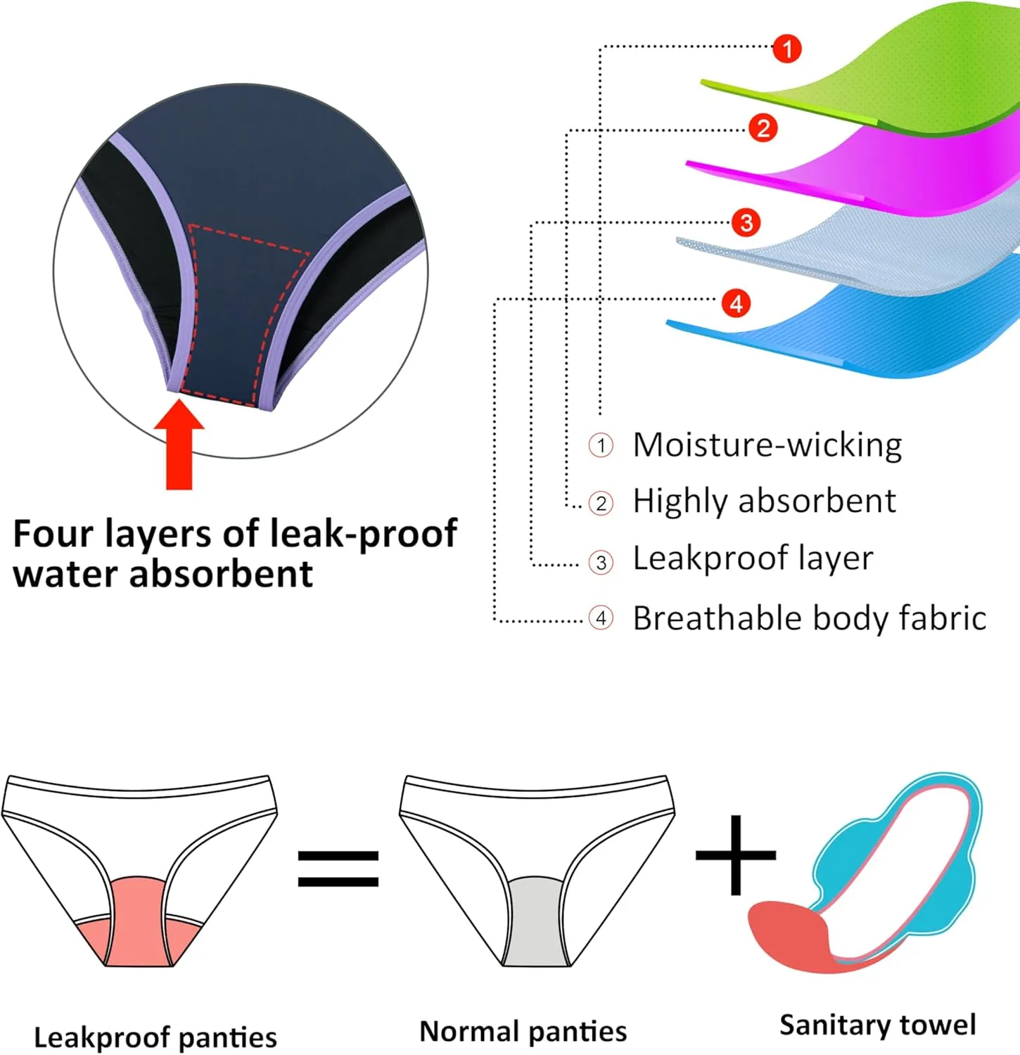 Beautikini Period Swimwear - One Piece Bathing Suit Menstrual Leakproof Swimsuit for Teen Girls and Women