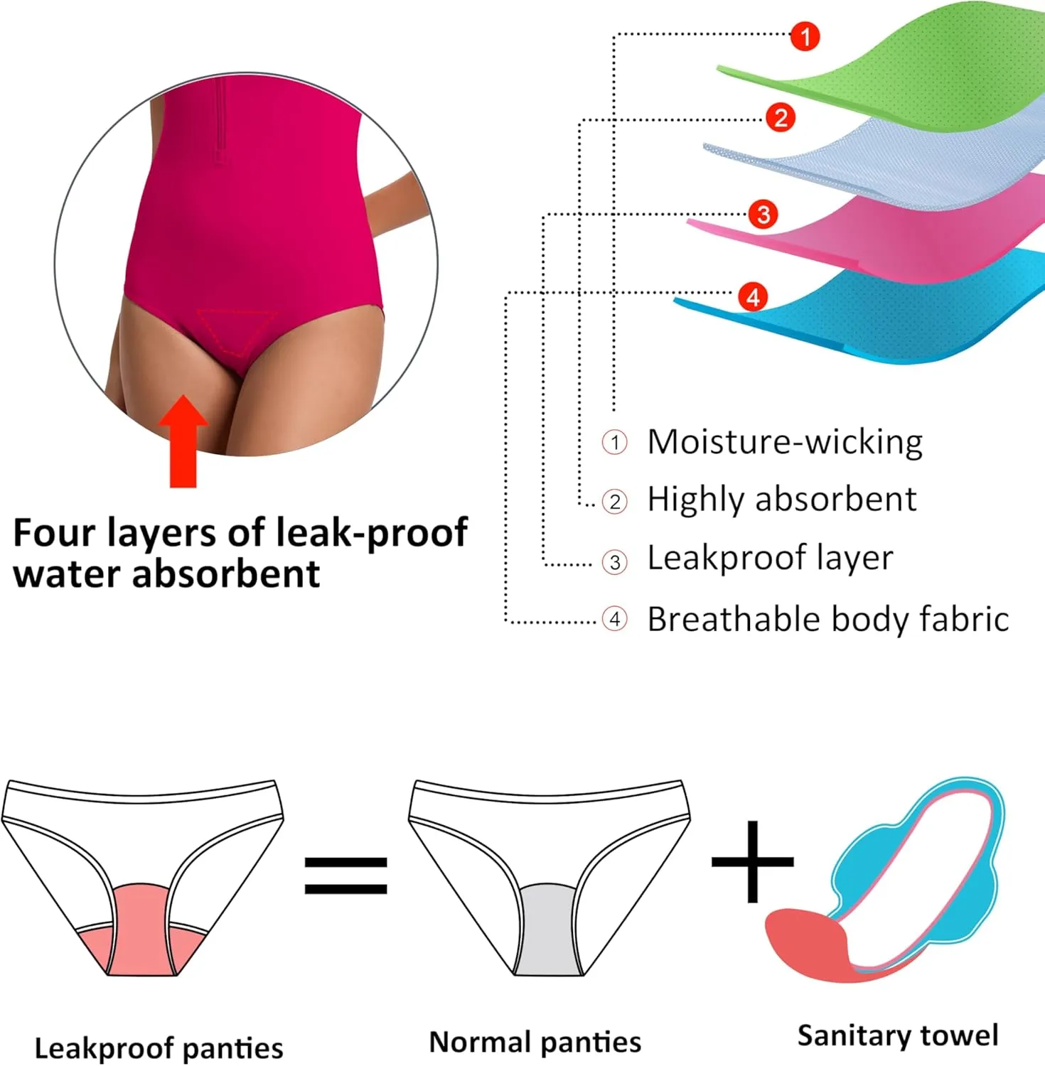 Beautikini Period Swimwear One Piece for Teens Short Sleeve Swimsuits Women UPF50  Menstrual Leakproof Bathing Suit