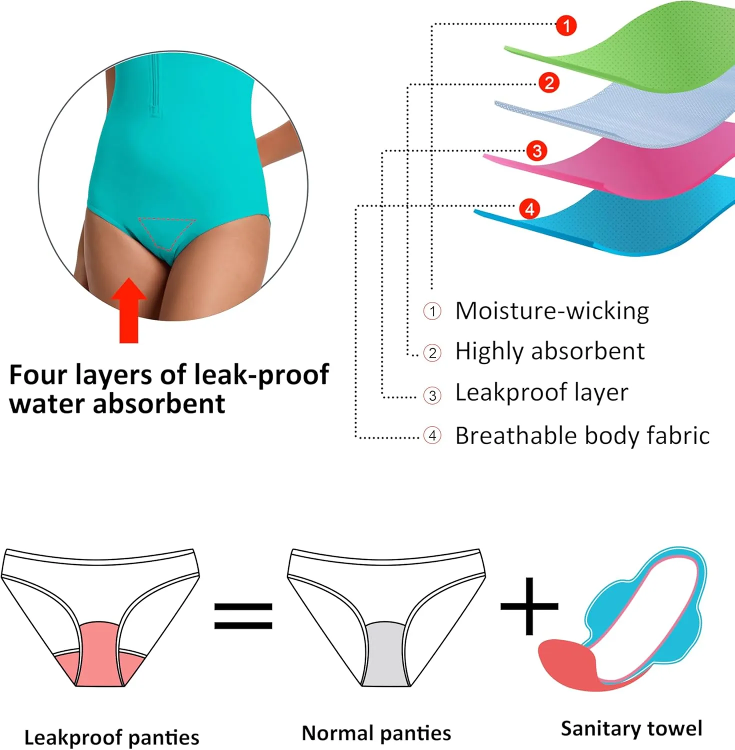 Beautikini Period Swimwear One Piece for Teens Short Sleeve Swimsuits Women UPF50  Menstrual Leakproof Bathing Suit