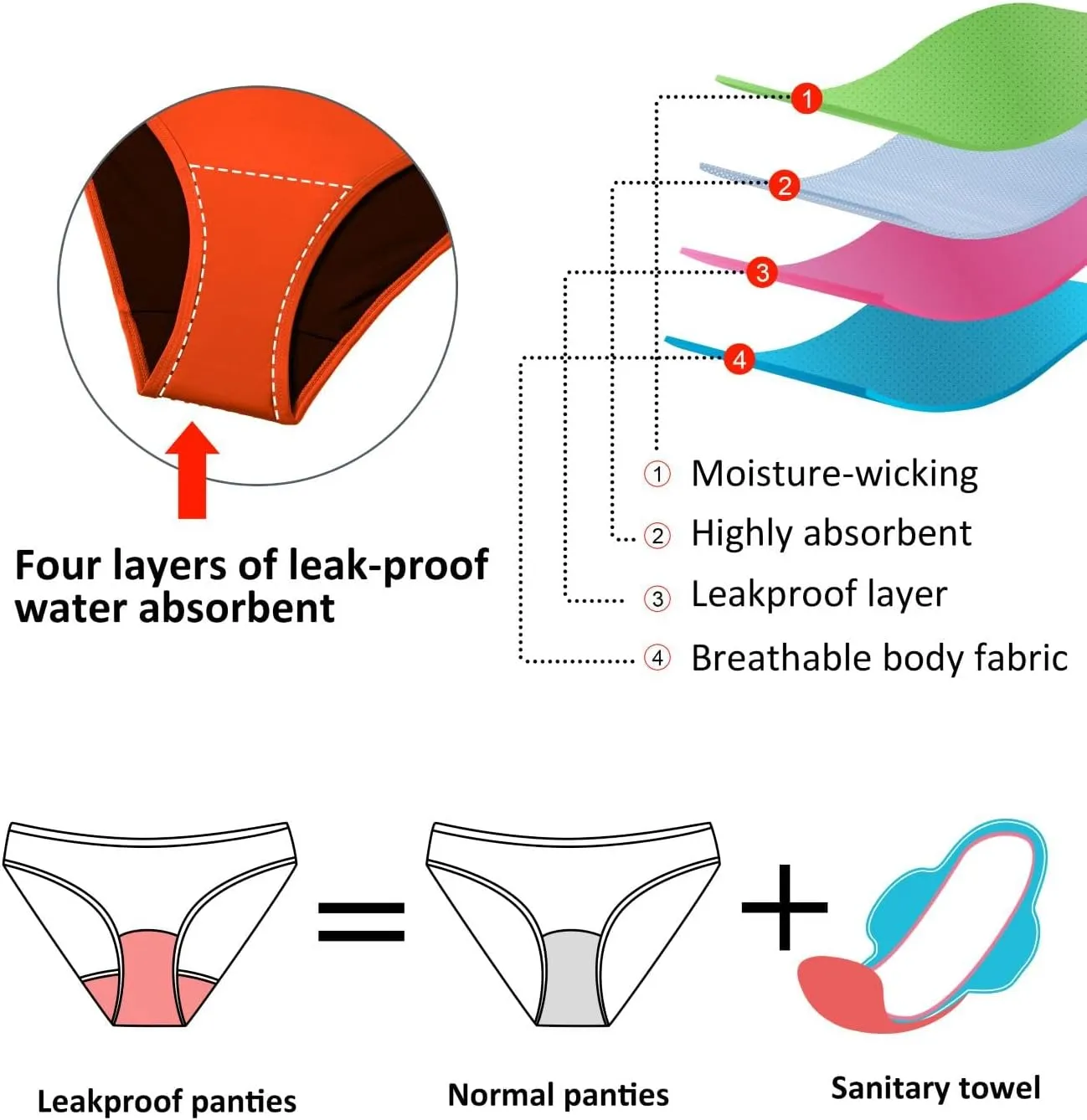 Beautikini Period Swimwear One Piece Menstrual Leakproof Swimsuit One Shoulder Ruffle Bathing Suits for Girls Teens