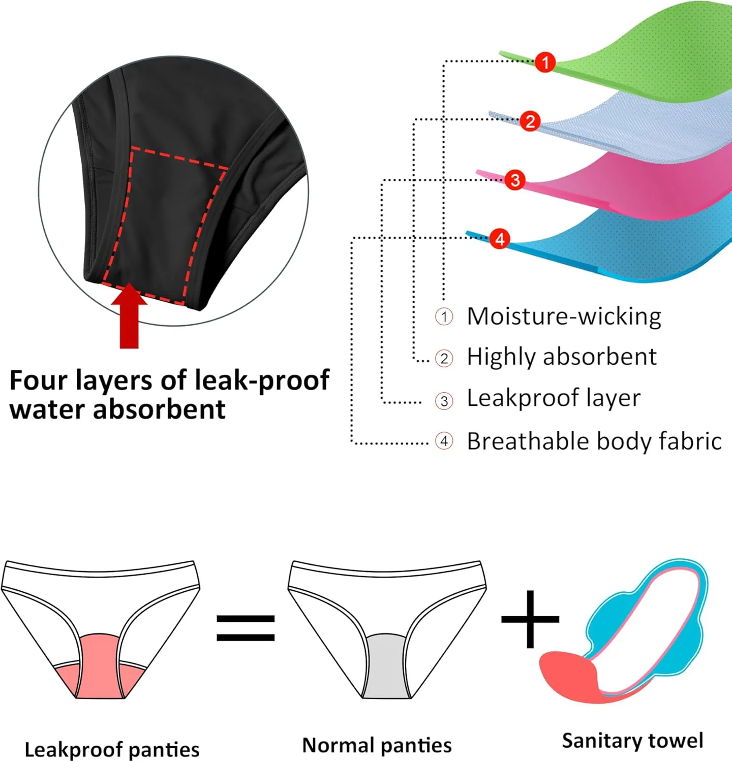 Beautikini Period Swimwear Women's Menstrual One Piece Swimsuit Leakproof Tie Racerback Bathing Suit for Teens Girls