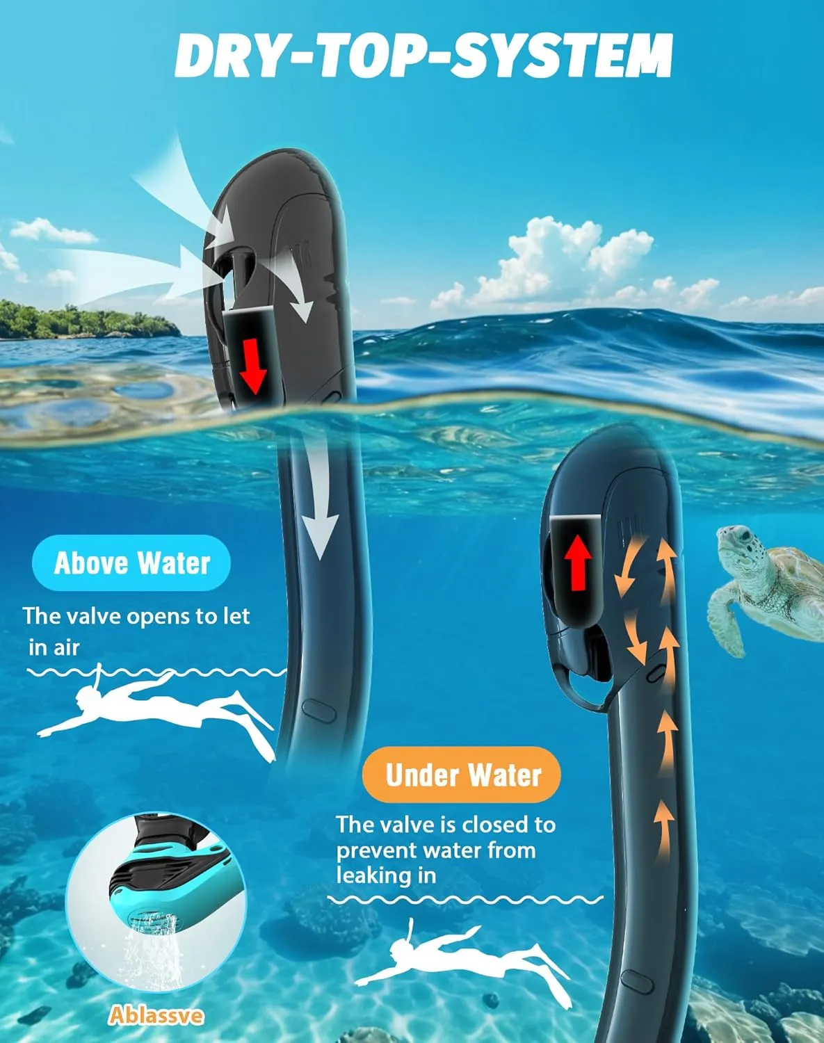 Greatever Snorkel Set Pano 3 Window Snorkel Mask Adult, Panoramic Wide View, Anti-Fog Scuba Diving Mask, Anti-Leak Snorkel Goggles Dry Top Snorkel, Professional Snorkeling Gear for Adults