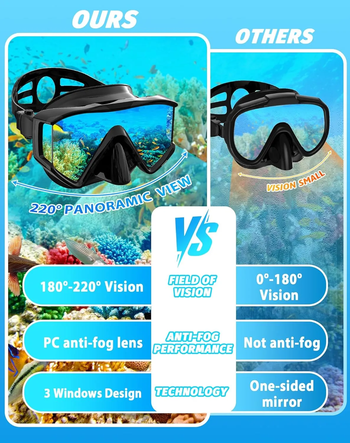 Greatever Snorkel Set Pano 3 Window Snorkel Mask Adult, Panoramic Wide View, Anti-Fog Scuba Diving Mask, Anti-Leak Snorkel Goggles Dry Top Snorkel, Professional Snorkeling Gear for Adults