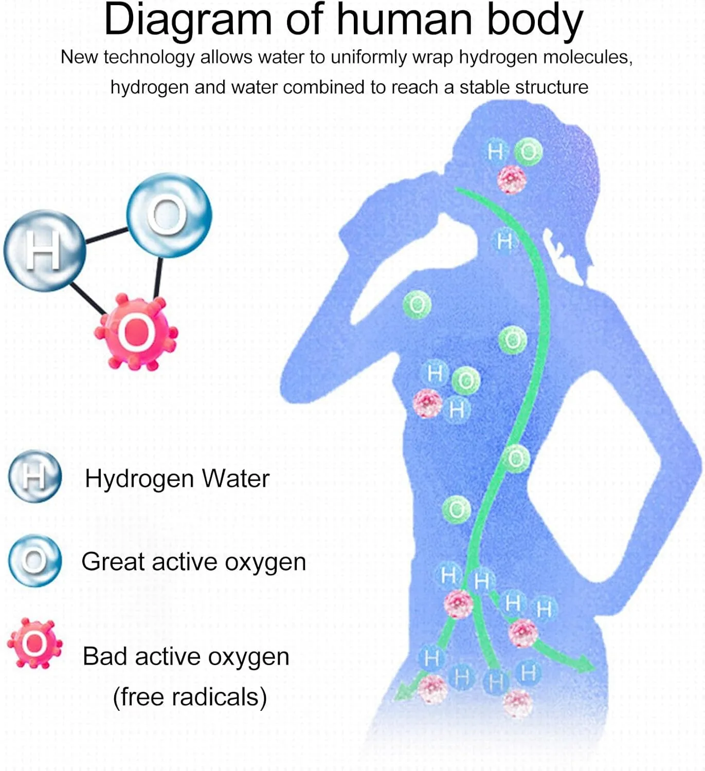 Hydrogen Water Bottle 1.5L Portable Hydrogen Water Generator with SPE PEM Technology & 1300ppb-1800ppb Hydrogen Rich Concentration Rechargeable Hydrogen Water Ionizer Machine(Light Green)