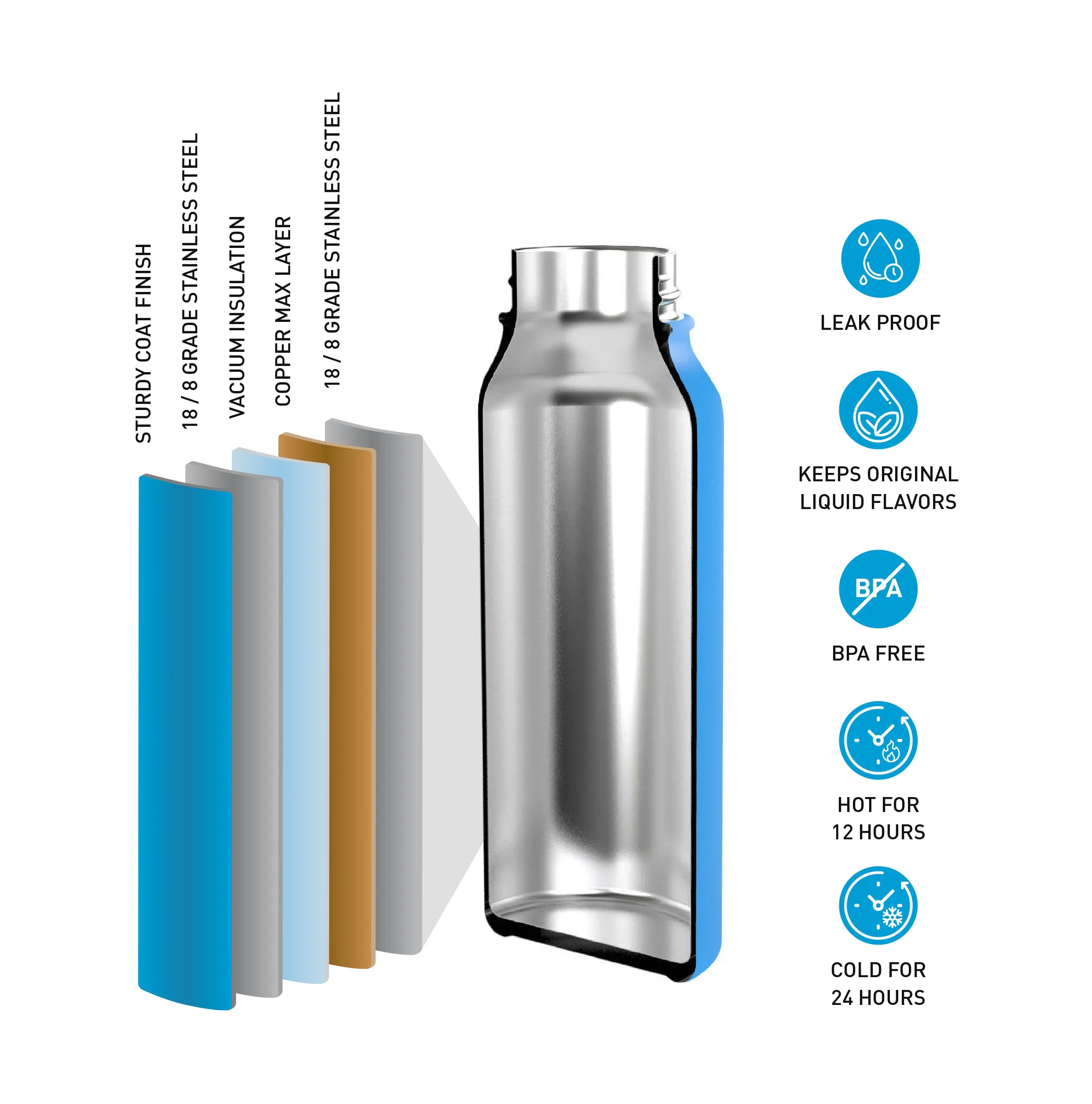 Insulated Water Bottle - 950 ml - Olive Green
