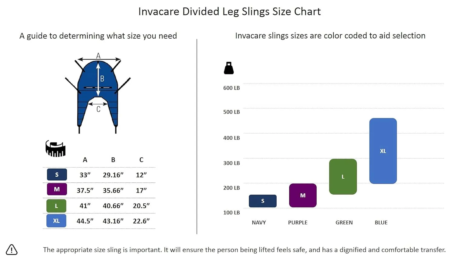 Invacare Reliant Divided Leg Sling with Head Support for Patient Lifts, Polyester, Petite, 450 lb. Weight Capacity, R100P,Binding; Navy, Body; Blue