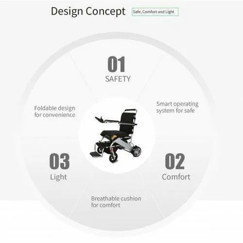 Karman Tranzit Go Foldable Electric Power Chair