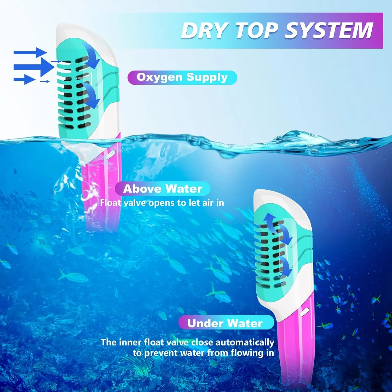 Kids Mask Fins Snorkel Set for Age 5-15,Dry Top Snorkeling Gear for Kids Boys Girls Junior & Youth, Tempered Glass Snorkel Mask with Fins for Swimming Snorkeling