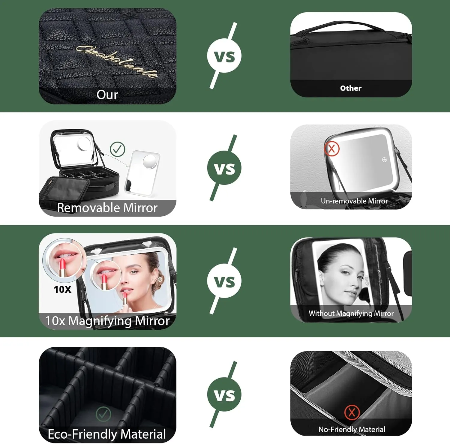 Omobolanle Makeup Bag with Mirror Led Light Detachable Portable Make up Travel Train Case with Adjustable Dividers and 10x Magnifying Mirror Black