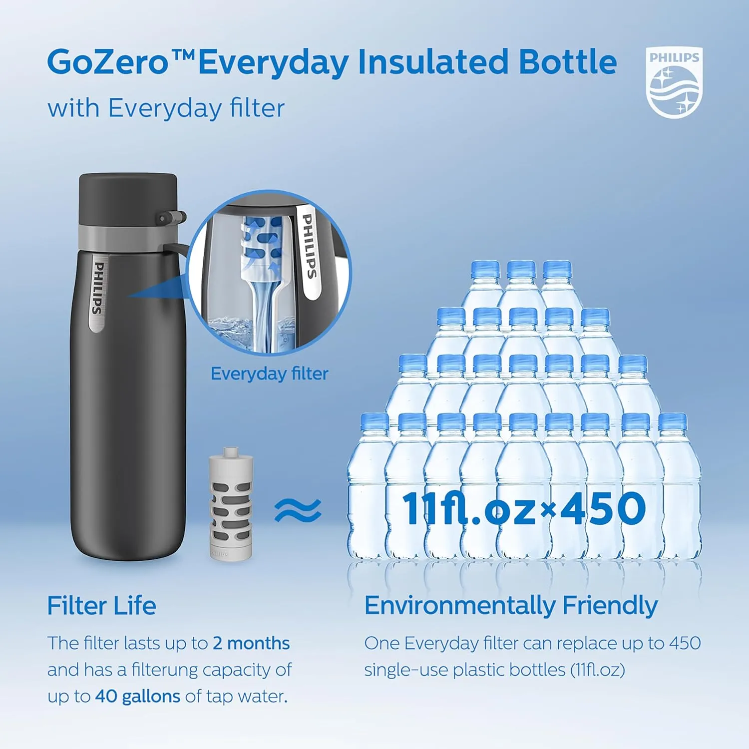 PHILIPS Water Bottle with Filter, Filter Water Bottle Stainless Steel with GoZero Everyday BPA-Free Tap Water Filter, Water Filter Bottle Keep Drink Cold 24 Hours, 1 Filter for 40 gal / 2 Months