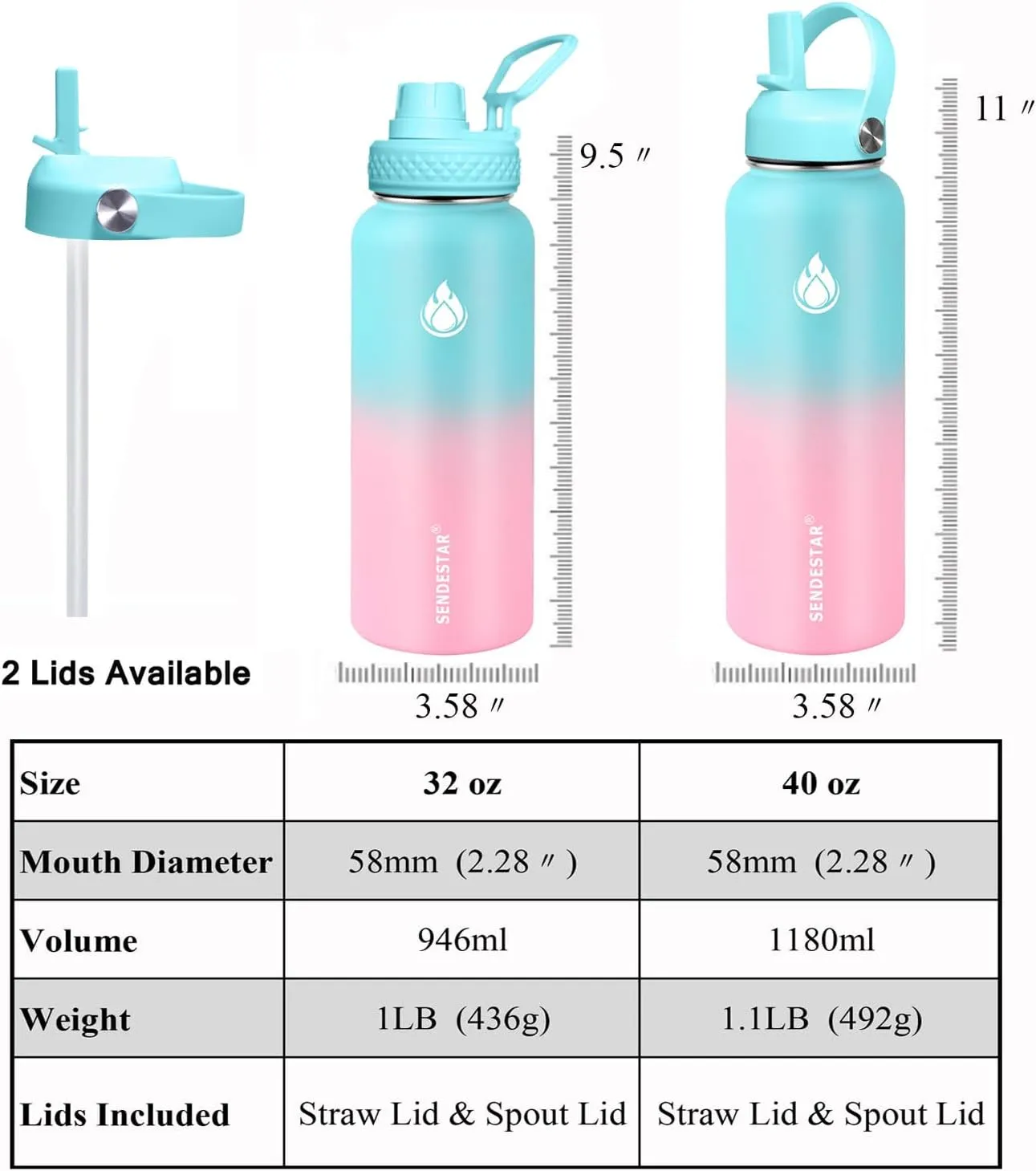 SENDESTAR Water Bottle 40oz Double Wall Vacuum Insulated Leak Proof Stainless Steel Sports Water Bottle—Wide Mouth with New Flex Straw Lid & Spout Lid (Bubble Gum)