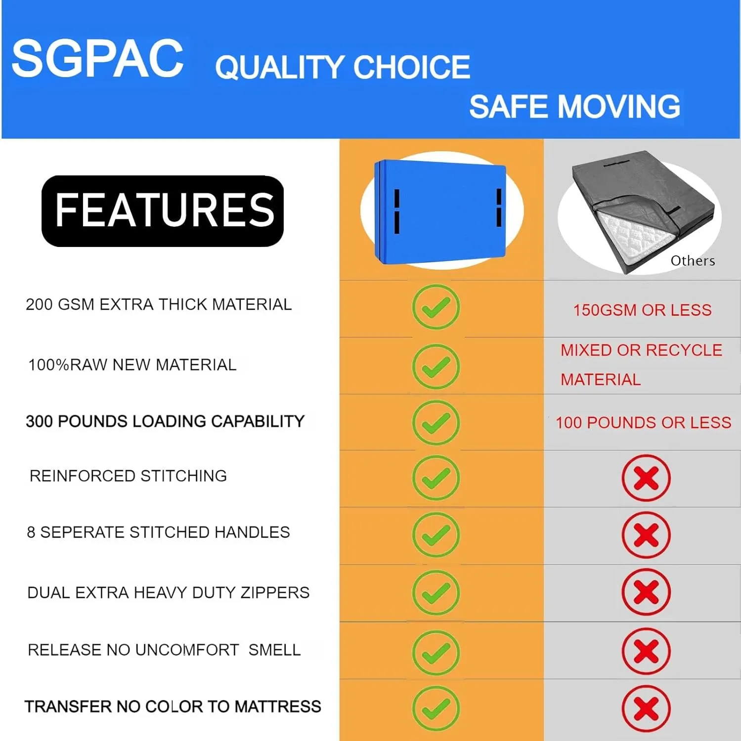 SGPAC Heavy Duty Mattress Bags for Moving and Storage,Extra Thick Twin Mattress Storage Bag,Mattress Cover for Moving with Reinforced Handles and Zipper Closure to Prevent Rips,Made of New Material