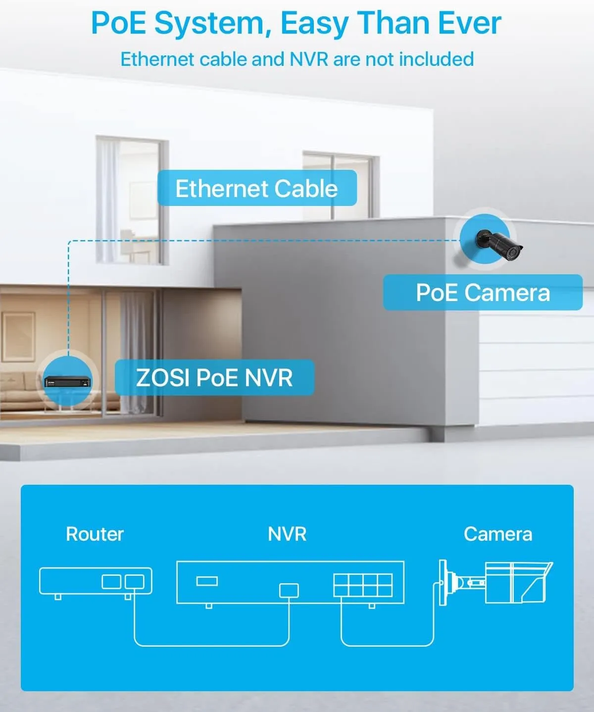 ZOSI H.265 2MP Security POE Camera, 1920x1080, 120ft Night Vision, 3.6mm Lens, IP67 Weatherproof Indoor Outdoor IP Camera 1080p (Only work with ZOSI PoE NVR,Model: 1AR-08EM-00/10/20-US)